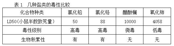 稀土熱穩(wěn)定劑的開發(fā)與研究進程——廣東煒林納