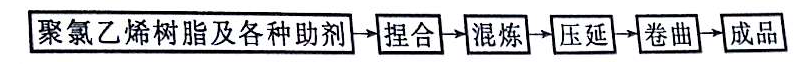 有關(guān)PVC防水卷材的介紹——廣東煒林納