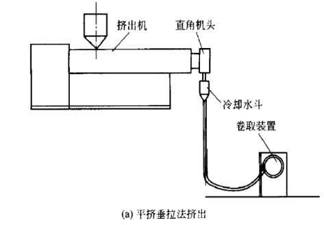 軟PVC管材的生產(chǎn)工藝及制品缺陷解決辦法——廣東煒林納1