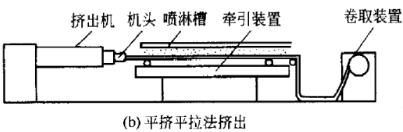 軟PVC管材的生產(chǎn)工藝及制品缺陷解決辦法——廣東煒林納2