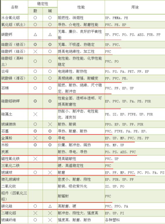 PVC常用增強材料與填料——廣東煒林納