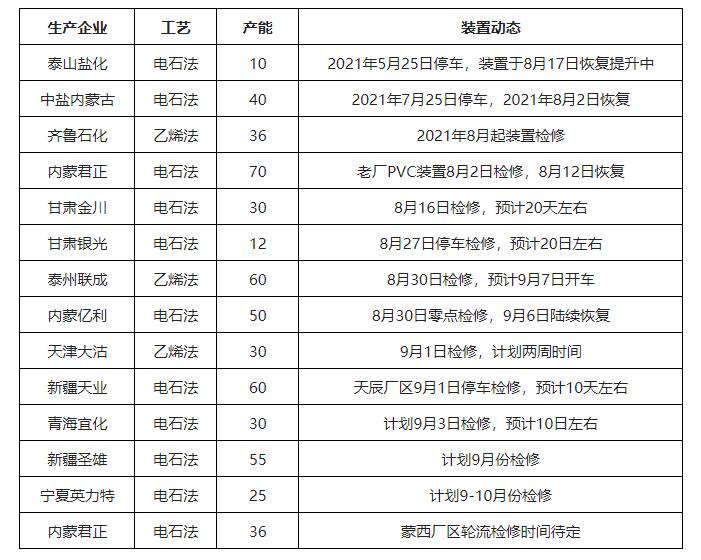 【煒林納】金九已至，PVC價格瘋漲 鈣鋅穩(wěn)定劑